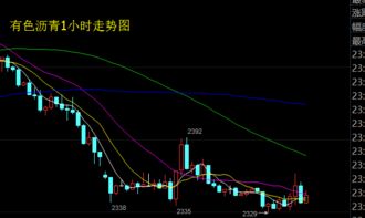 深证成指均线系统粘合【期货交易直播间】暴风雨前的宁静，变盘在即