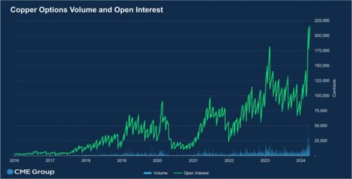 纳指期权未平仓合约异动：巨鳄们的棋局，你是否看懂？