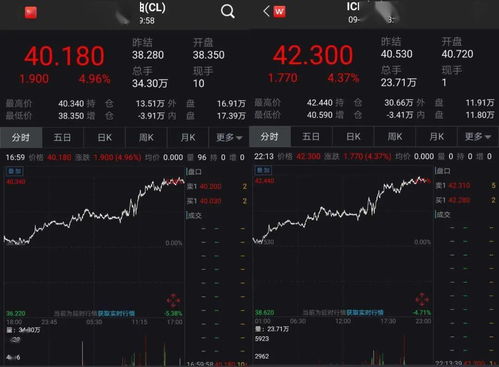 原油直播室【期货交易直播间】全球能源转型下的原油“最后的疯狂”