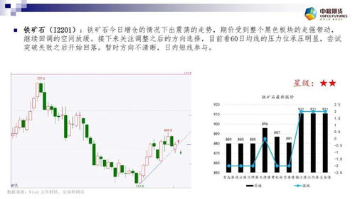 国际期货品种“强者恒强”？【期货交易直播间】揭秘趋势跟踪策略的辉煌！