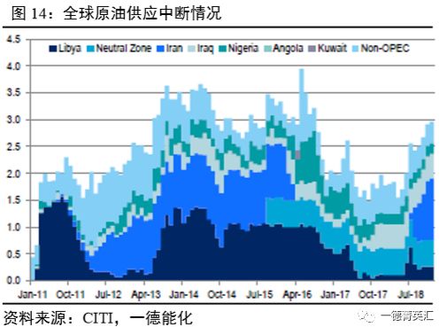 原油直播室【期货交易直播间】美国页岩油产能见顶，全球能源格局重塑