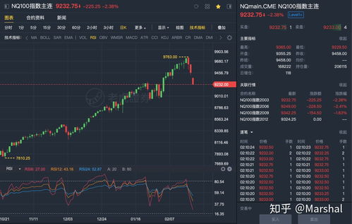 “纳指期货“泡沫论”再起【期货交易直播间】是继续疯狂还是理性回归？”