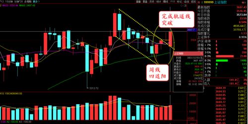 A股“春季躁动”提前预演？【期货交易直播间】期指市场已开始布局