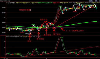 恒指技术面现“头肩底”，史诗级反弹一触即发？期货交易直播间深度解析！