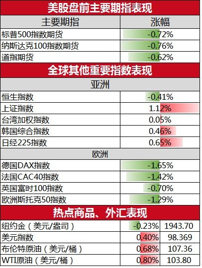 纳指期货面临“四巫日”考验：如何规避巨震风险？【期货交易直播间】