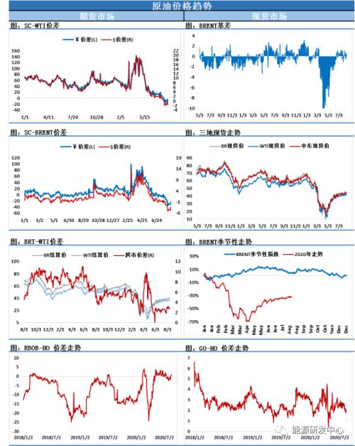 原油直播室【期货交易直播间】OPEC+内讧，油价大战一触即发？