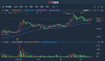 纳指期权巨量异动【期货交易直播间】：“聪明钱”的押注，揭秘未来市场风向
