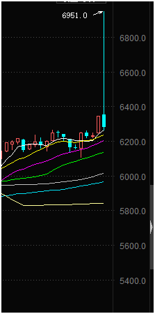 恒指夜盘现“乌龙指”疑云【期货交易直播间】是陷阱还是机会？深度解析