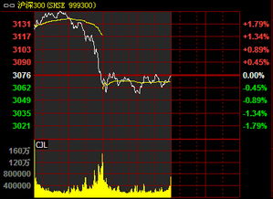 A股“国家队”资金异动追踪【期货交易直播间】期指市场已提前反应