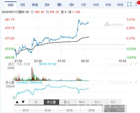 （期货交易直播间）原油直播：美国原油出口创新高，改变全球贸易格局