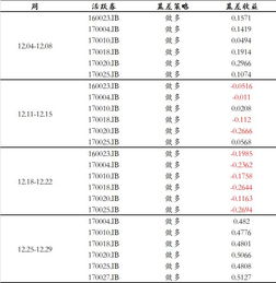 （期货交易直播间）从“固收+”到“+期货”，绝对收益策略新思路