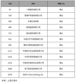 （期货交易直播间）深证指数成分股调整，这些公司被纳入（附名单）