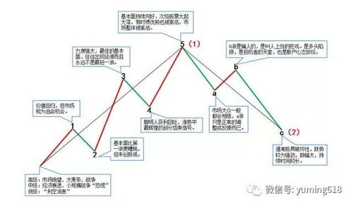 （期货交易直播间）恒指期货直播：拨开迷雾，波浪理论助你精准定位黄金“数浪”时机