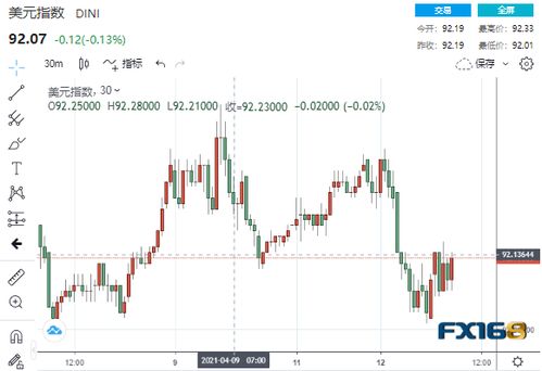 （期货交易直播间）恒指直播：香港银行同业拆息（HIBOR）上升对股市的影响
