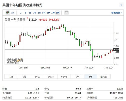 （期货交易直播间）十年美债收益率：全球资产定价之锚，洞悉未来，决胜千里！