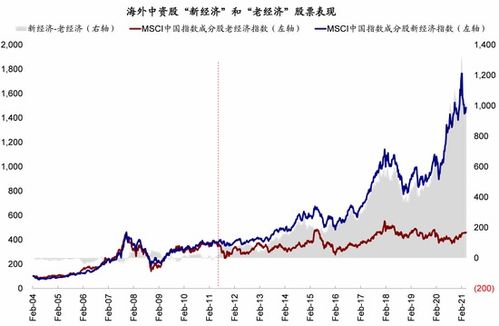 （期货交易直播间）深证成指与恒生科技指数，谁是中国新经济的代表？