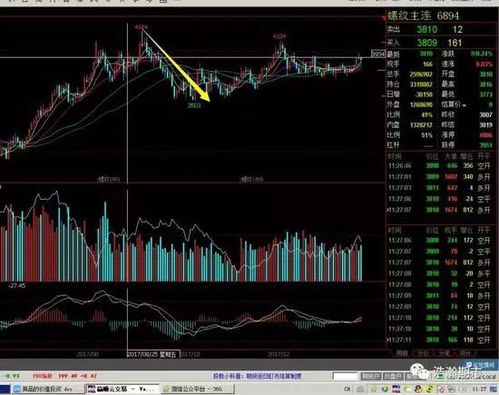 （期货交易直播间）纳指“四巫日”魔咒再现，巨大波动中如何获利？