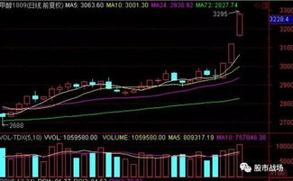 （期货交易直播间）A股休市，国际市场风起云涌，节后开盘如何应对？