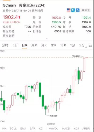 黄金期货直播（期货交易直播间）揭秘：金价与黄金ETF持仓量背离背后的投资玄机
