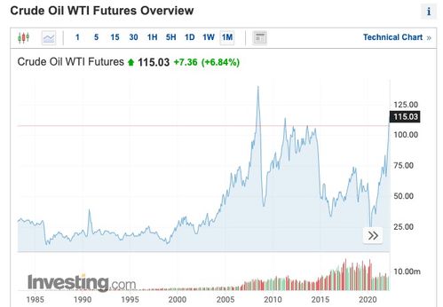 原油期货直播：拜登中东之行“空手而归”，油价多头蓄势待发？