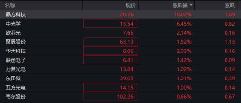 芯片法案浪潮席卷全球，纳指期货直播间带你掘金半导体未来！A股、纳指双重机遇等你把握！