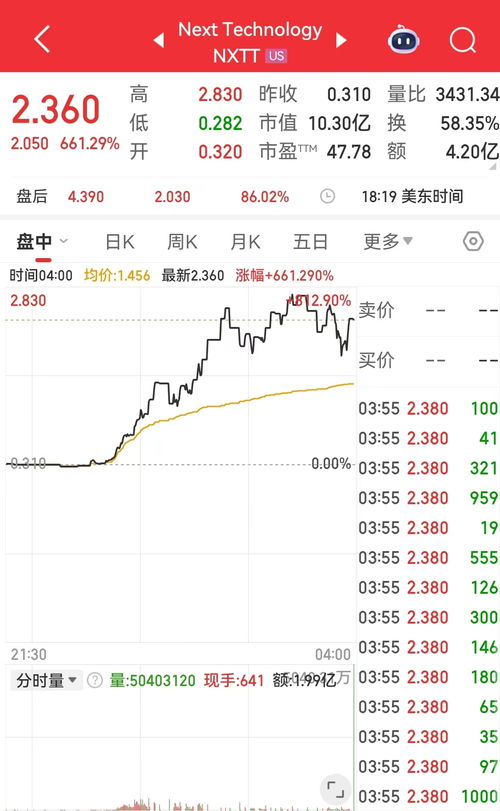 黄金期货直播（期货交易直播间）人民币黄金VS国际黄金，套利机会在哪里？