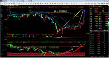 期货交易直播间：被套了怎么办？恒指、纳指、A股解套策略大全。