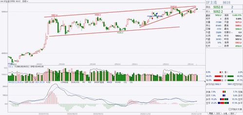 （期货交易直播间）捷报：黄金多单再次大赚30美金！
