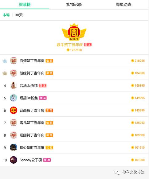 （期货交易直播间）感谢礼物：送跑车，为您单独分析持仓！