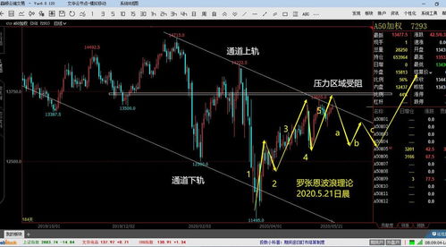 （期货交易直播间）直播预告：明早9:15，A股开盘与恒指联动解析。