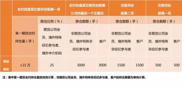 （期货交易直播间）干货：布林带在原油期货中的极致用法。