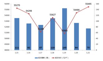 （期货交易直播间）进阶：第五课：构建你的跨市场交易系统。