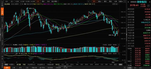 （期货交易直播间）节奏：踏准A股、恒指、原油的轮动节奏。