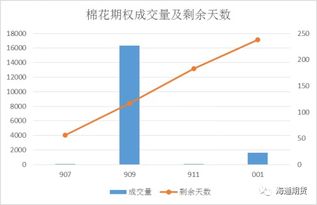 （期货交易直播间）提醒：纳指期权到期，波动加大，机会来临。
