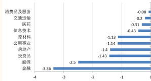 （期货交易直播间）复盘：纳指连涨四周，风险还是机会？