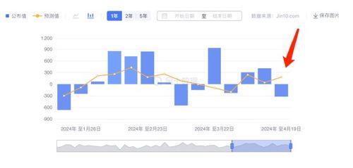 （期货交易直播间）直播中：原油EIA数据公布，实时带单！