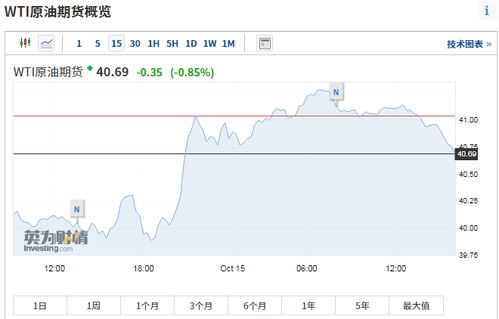 （期货交易直播间）预警：纳指期货盘前大跌，A股科技股承压，风暴来袭，你准备好了吗？
