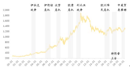 黄金期货直播（期货交易直播间）：“滞胀”是黄金最好的温床？当前经济环境辨析