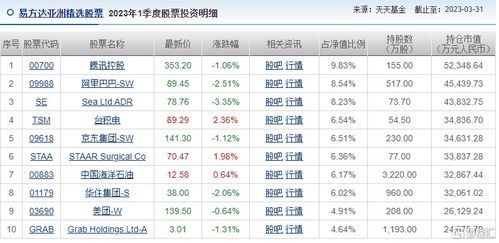 期货交易直播间：基金一季报透视：明星经理们在加仓什么？减仓什么？