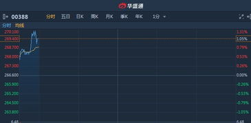 恒指期货直播（期货交易直播间）MSCI指数调整在即，哪些港股有望被纳入？