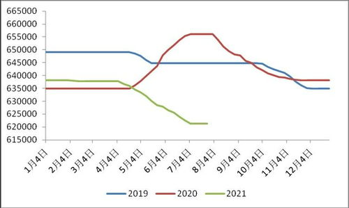 原油期货直播（期货交易直播间）：中国炼厂开工率骤降，全球经济寒潮已至？
