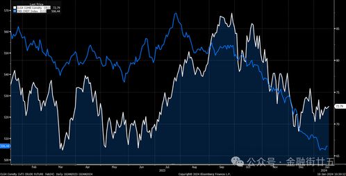 红海危机搅动全球：原油期货直播间深度解析航运费暴涨下的原油供需新格局