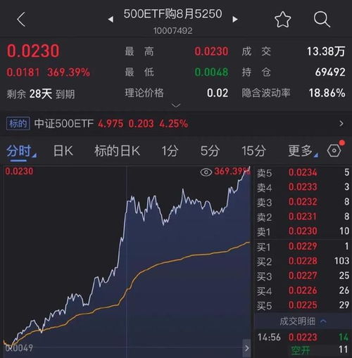 （期货交易直播间）从A股“涨停板”到期货“高杠杆”，我的晋级之路