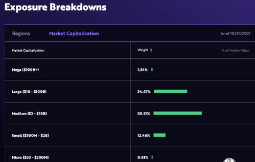 （期货交易直播间）纳指直播：“木头姐”ARKK基金还有救吗？对我们有何启示？