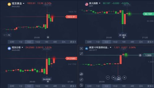 （期货交易直播间）非农爆冷夜盘惊心动魄：黄金、纳指、美元走势深度解析，抓住暴涨暴跌机遇！