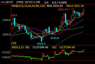 （期货交易直播间）恒指与A股价差（AH溢价）创年内新高，套利机会凸显！