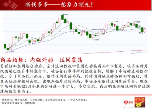 （期货交易直播间）深证指数悄然走强，下一个领涨板块会是它吗？