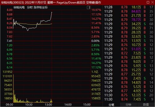 （期货交易直播间）A股机构调仓路径曝光：从“宁王”到“茅台”的启示
