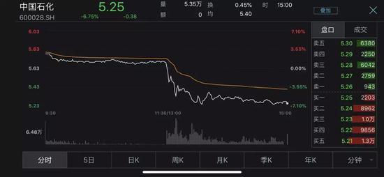（期货交易直播间）德指与A股的上证50，谁才是真正的“价值洼地”？