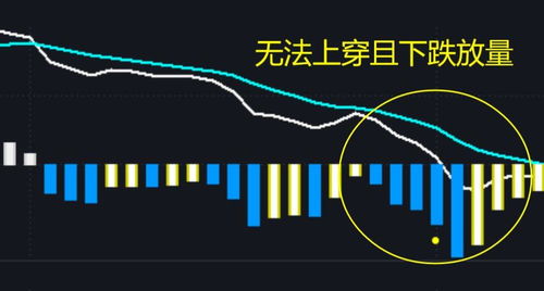 期货交易直播间：午盘点评——A股量能不足，观望为主，欧美数据将是晚间焦点！